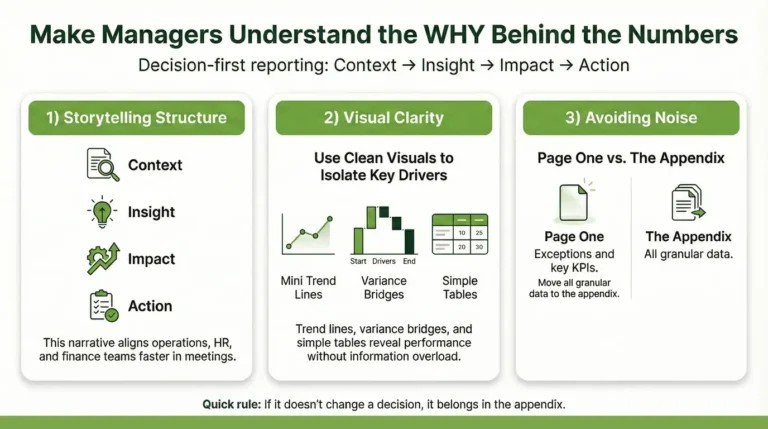 Best Way to Present Management Reporting Insights So Managers Understand the Why Behind the Numbers